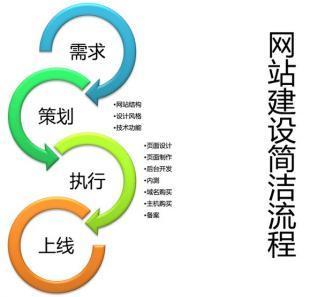 濮阳县网站建设 数码与电脑行业的专业服务